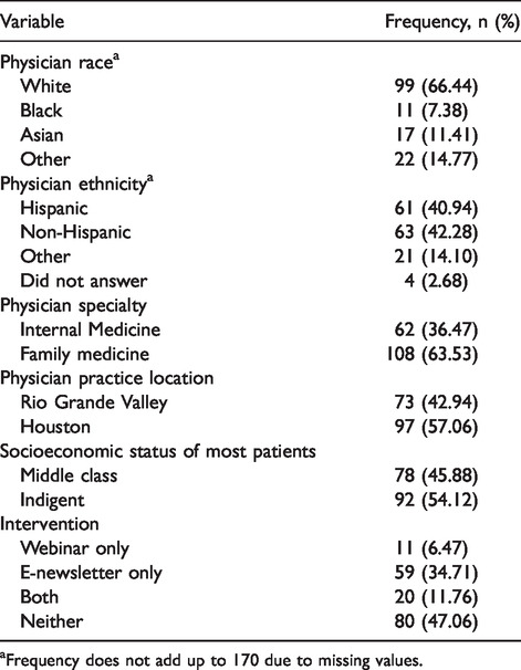 Examination of physicians' adherence to the 2013 ACC/AHA statin/cholesterol guidelines using a framework of awareness to adherence: A cross-sectional study.