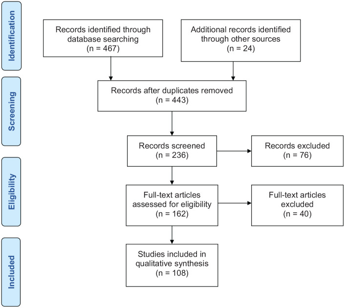 Neurogenic Orthostatic Hypotension: State of the Art and Therapeutic Strategies.