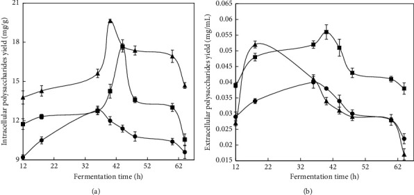 Optimization of Liquid Culture Condition of a Novel Fungus <i>Hygrophoropsis</i> sp. and Antioxidant Activity of Extracts.