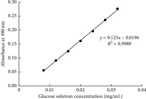 Optimization of Liquid Culture Condition of a Novel Fungus <i>Hygrophoropsis</i> sp. and Antioxidant Activity of Extracts.