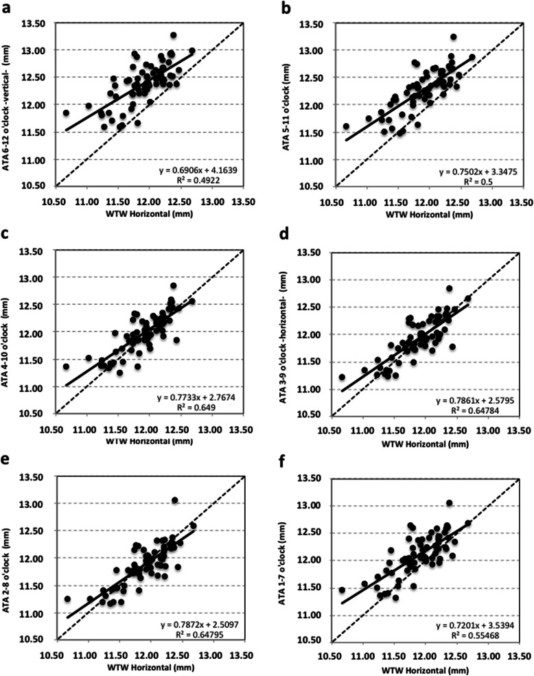 Angle-to-angle and spur-to-spur distance analysis with high-resolution optical coherence tomography.