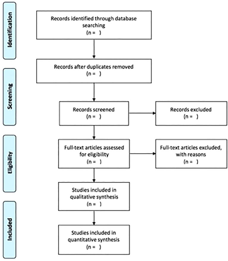 Adult cardiac surgical cost variation around the world: Protocol for a systematic review