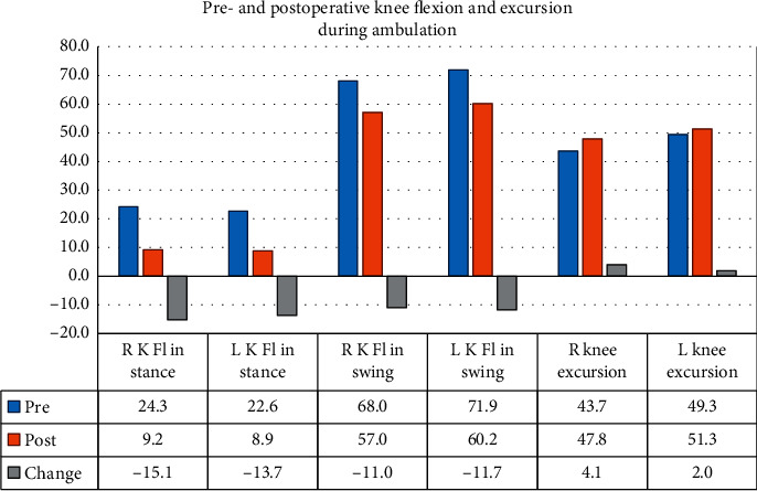 Minimally Invasive SPML Surgery for Children with Cerebral Palsy: Program Development.