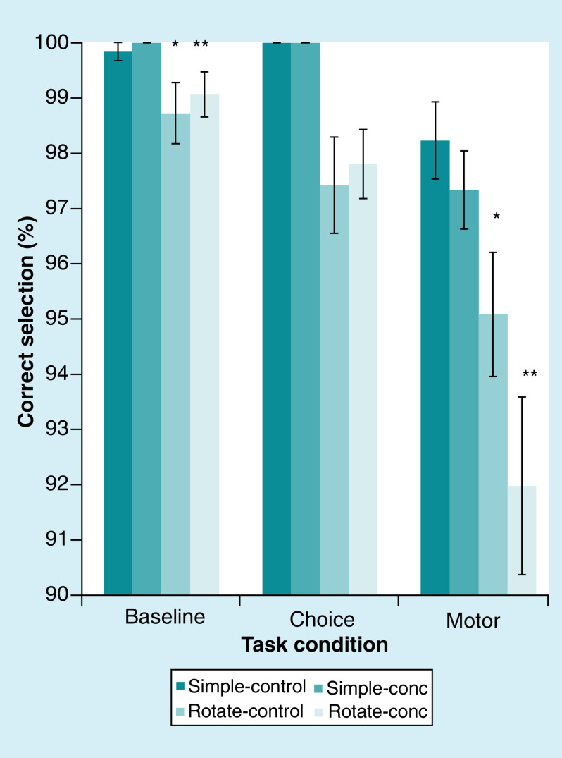 Quality of life of ice hockey players after retirement due to concussions.