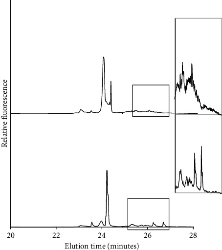 Somatic Mitochondrial DNA Point Mutations Used as Biomarkers to Demonstrate Genomic Heterogeneity in Primary Prostate Cancer.