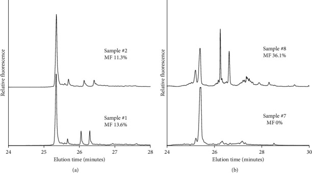 Somatic Mitochondrial DNA Point Mutations Used as Biomarkers to Demonstrate Genomic Heterogeneity in Primary Prostate Cancer.