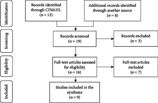 Self-Care Experiences of Adults with Chronic Disease in Indonesia: An Integrative Review.