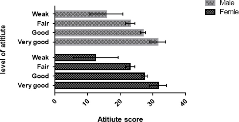 Medical students' knowledge and attitudes toward history of medicine.