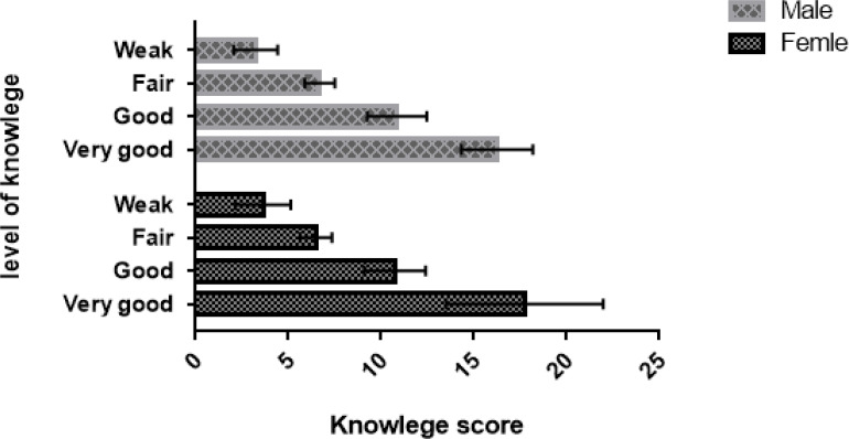 Medical students' knowledge and attitudes toward history of medicine.