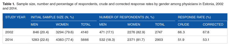 Changes in Addressing Patients' Smoking: Cross-Sectional Data from 2002 and 2014 among Physicians in Estonia.