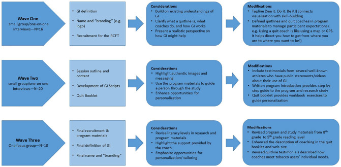 Developing a Guided Imagery Telephone-Based Tobacco Cessation Program for a Randomized Controlled Trial.