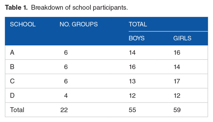 Ecological Exploration of Knowledge and Attitudes Towards Tobacco and E-Cigarettes Among Primary School Children, Teachers, and Parents in Wales: A Qualitative Study.