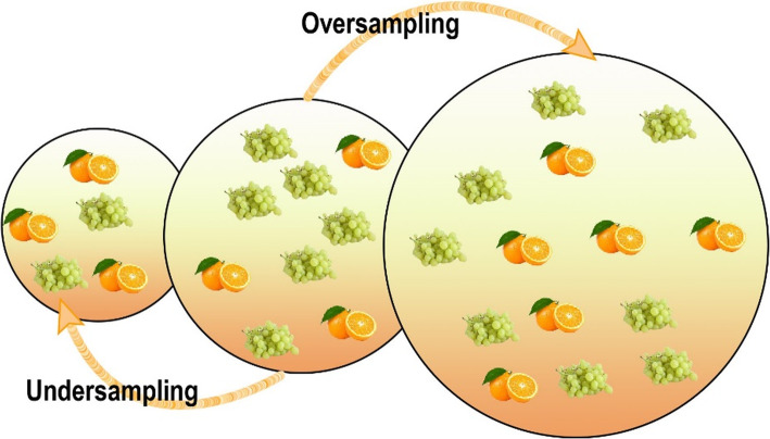 Conversion of adverse data corpus to shrewd output using sampling metrics.