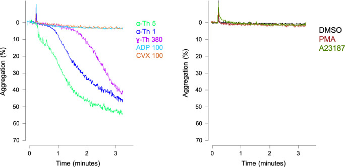 Evaluation of cytokine concentrations in a trehalose-stabilised lyophilised canine platelet product: a preliminary study.