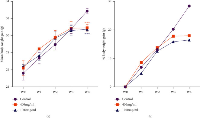 Subacute Hepatotoxicity of Extracts of <i>Senna occidentalis</i> Seeds in Swiss Albino Mice.