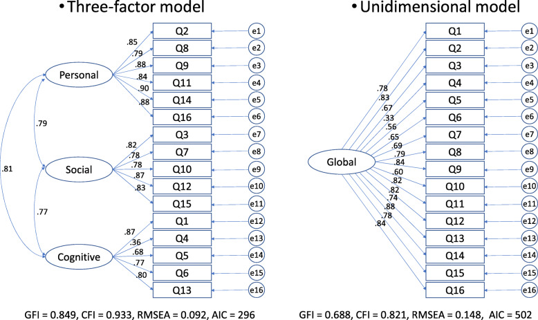 Development of a new Japanese version of the Clinical Impairment Assessment Questionnaire.