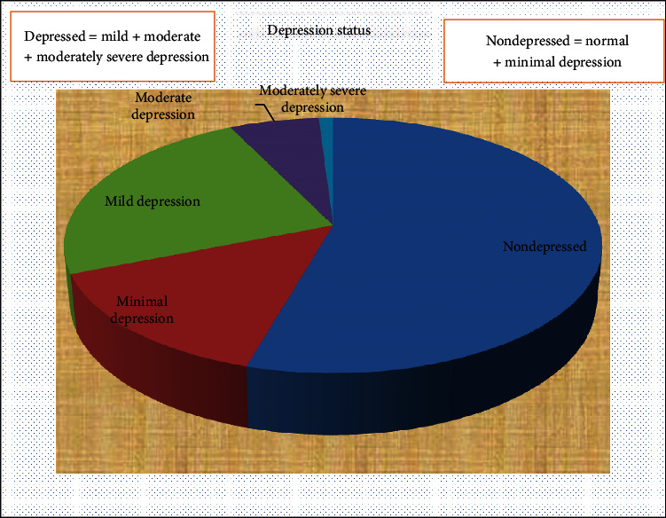 Prevalence and Factors Associated with Depression among HIV/AIDS-Infected Patients Attending ART Clinic at Jimma University Medical Center, Jimma, Southwest Ethiopia.