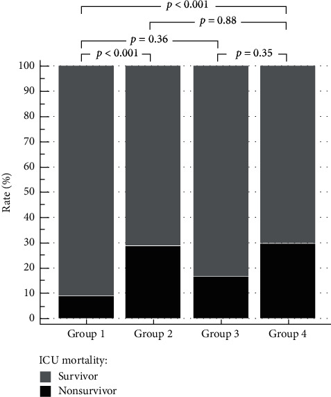 Maximal Glycemic Difference, the Possible Strongest Glycemic Variability Parameter to Predict Mortality in ICU Patients.