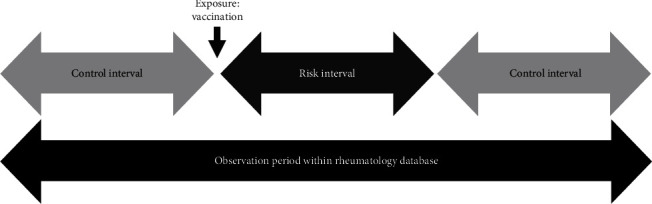 Vaccinations Do Not Increase Arthritis Flares in Juvenile Idiopathic Arthritis: A Study of the Relationship between Routine Childhood Vaccinations on the Australian Immunisation Schedule and Arthritis Activity in Children with Juvenile Idiopathic Arthritis.