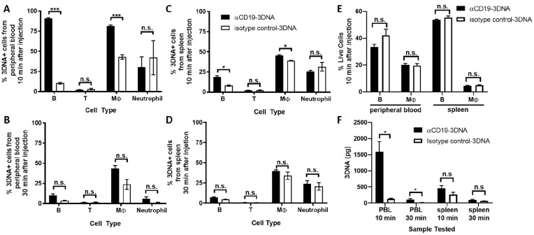 B-Cell-Targeted 3DNA Nanotherapy Against Indoleamine 2,3-Dioxygenase 2 (IDO2) Ameliorates Autoimmune Arthritis in a Preclinical Model.