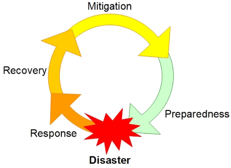 Beyond the COVID-19 pandemic: 'Learning the hard way' - adapting long-term IAPT service provision using lessons from past outbreaks.