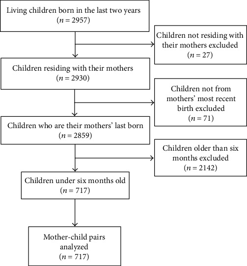 Determinants of Exclusive Breastfeeding of Infants under Six Months among Cambodian Mothers.