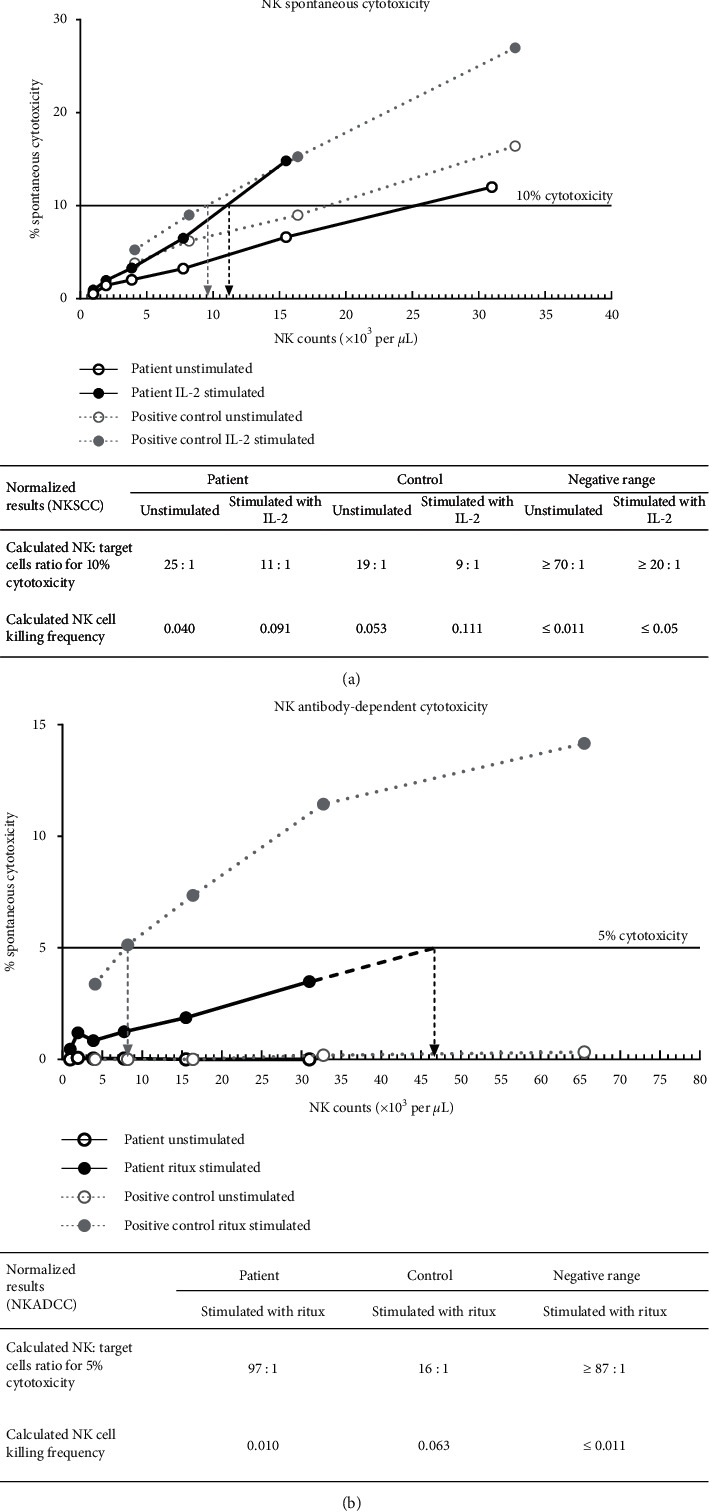 The Natural History of X-Linked Lymphoproliferative Disease (XLP1): Lessons from a Long-Term Survivor.