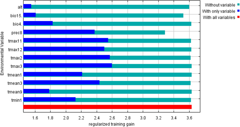 Predicting distribution of Zanthoxylum bungeanum Maxim. in China.