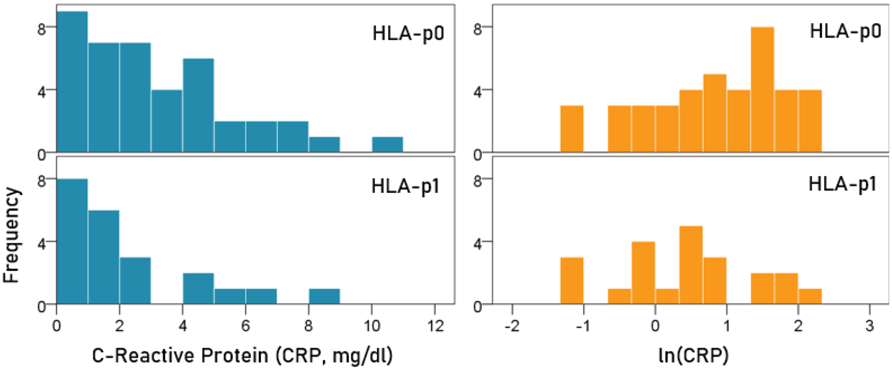 Human Leukocyte Antigen (HLA) Alleles Prevent Metabolically-Induced Inflammation and Cerebrocortical Thinning in Gulf War Illness.