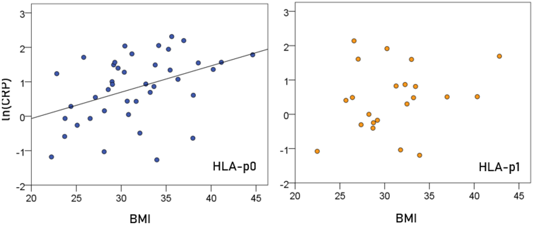 Human Leukocyte Antigen (HLA) Alleles Prevent Metabolically-Induced Inflammation and Cerebrocortical Thinning in Gulf War Illness.