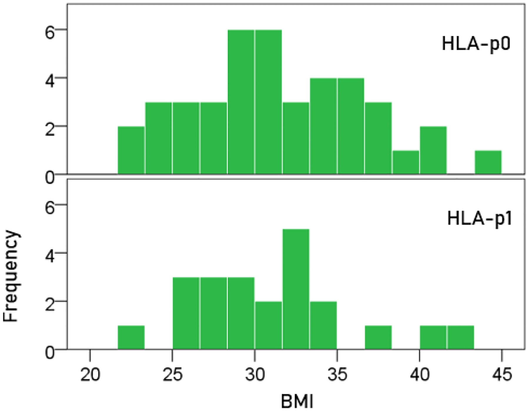 Human Leukocyte Antigen (HLA) Alleles Prevent Metabolically-Induced Inflammation and Cerebrocortical Thinning in Gulf War Illness.