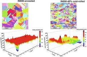 Scanning Kelvin Probe Force Microscopy as a means for comparative quantification of cold-rolling and visualizing the surface susceptibility to galvanic cells; compared to neutron diffraction and EBSD