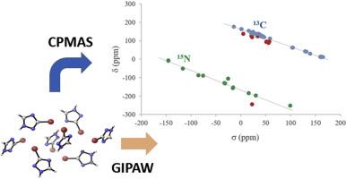 A GIPAW versus GIAO-ZORA-SO study of 13C and 15N CPMAS NMR chemical shifts of aromatic and heterocyclic bromo derivatives