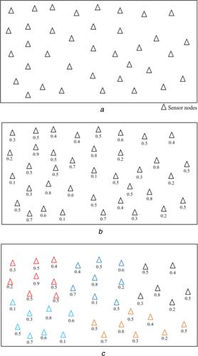 Energy efficient aggregation technique-based realisable secure aware routing protocol for wireless sensor network