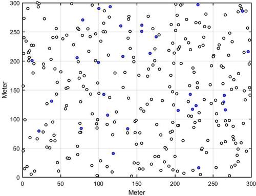 Wireless sensor nodes localiser based on sine–cosine algorithm