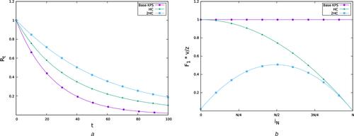 Bidirectional hash chains generically enhances resilience of key predistribution schemes