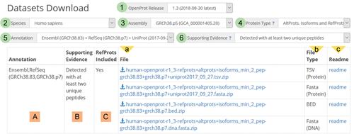 How to Illuminate the Dark Proteome Using the Multi-omic OpenProt Resource