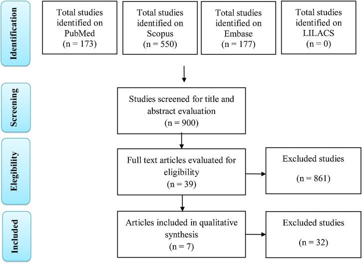 Neurological manifestations of COVID-19 and other coronaviruses: A systematic review