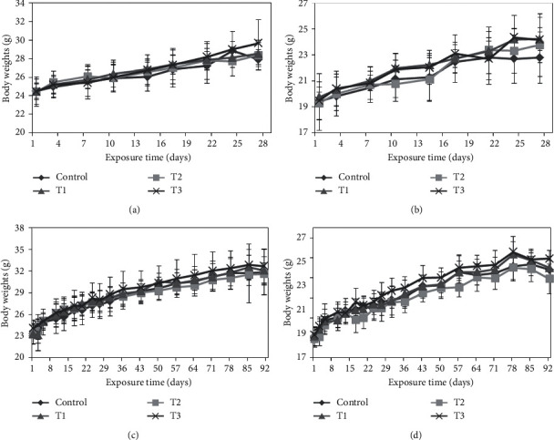 Evaluation of 1-Propanol Toxicity in B6C3F1 Mice via Repeated Inhalation over 28 and 90 Days.