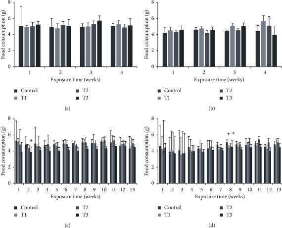 Evaluation of 1-Propanol Toxicity in B6C3F1 Mice via Repeated Inhalation over 28 and 90 Days.