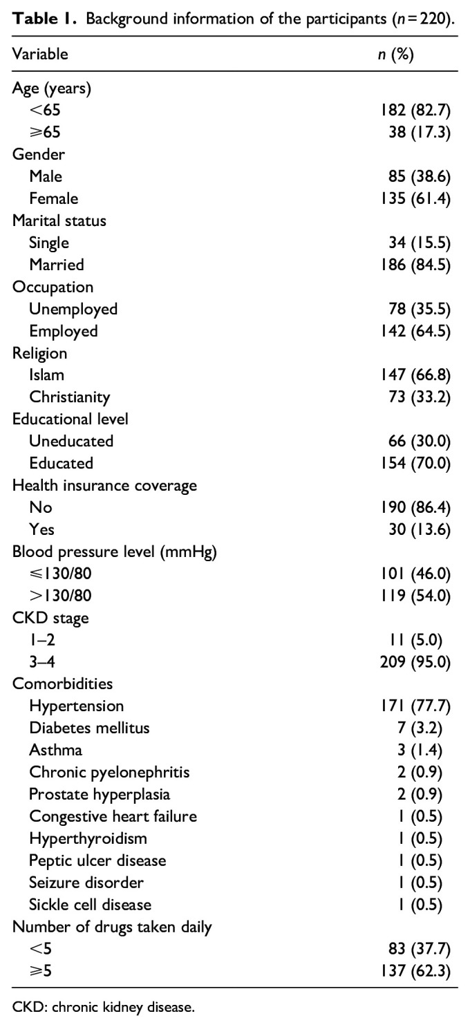 Evaluation of medication adherence and predictors of sub-optimal adherence among pre-dialysis patients with chronic kidney disease.