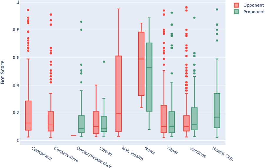 Not just conspiracy theories: Vaccine opponents and proponents add to the COVID-19 'infodemic' on Twitter.