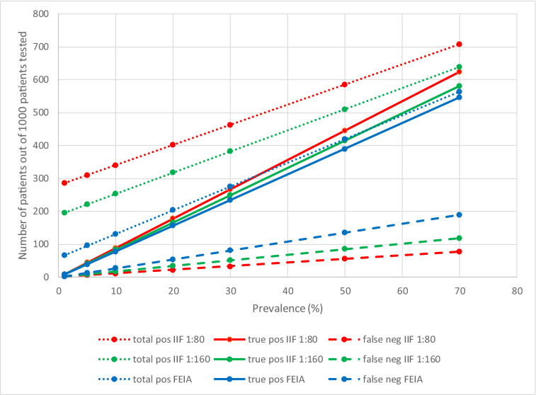 Quality and best practice in medical laboratories: specific requests for autoimmunity testing.