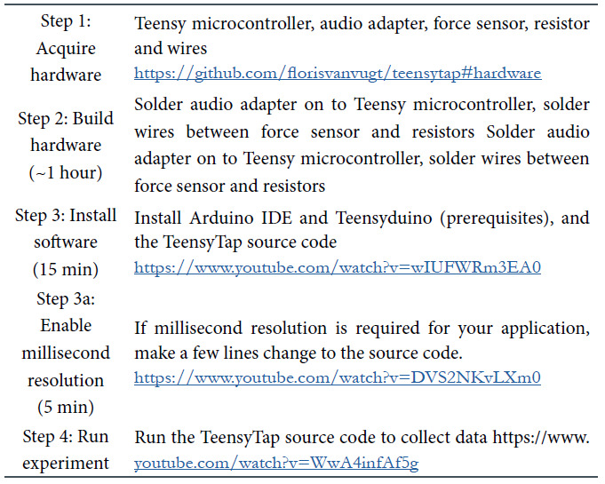 The TeensyTap Framework for Sensorimotor Synchronization Experiments.