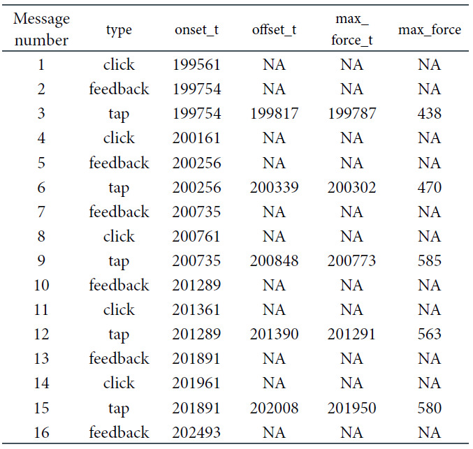 The TeensyTap Framework for Sensorimotor Synchronization Experiments.