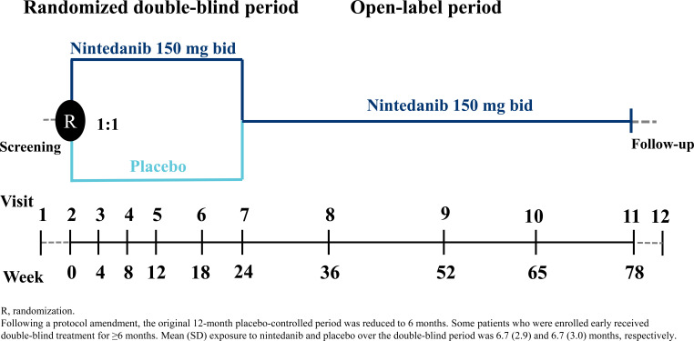 Effects of Nintedanib on Quantitative Lung Fibrosis Score in Idiopathic Pulmonary Fibrosis.