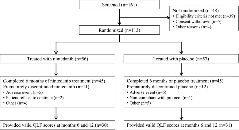Effects of Nintedanib on Quantitative Lung Fibrosis Score in Idiopathic Pulmonary Fibrosis.