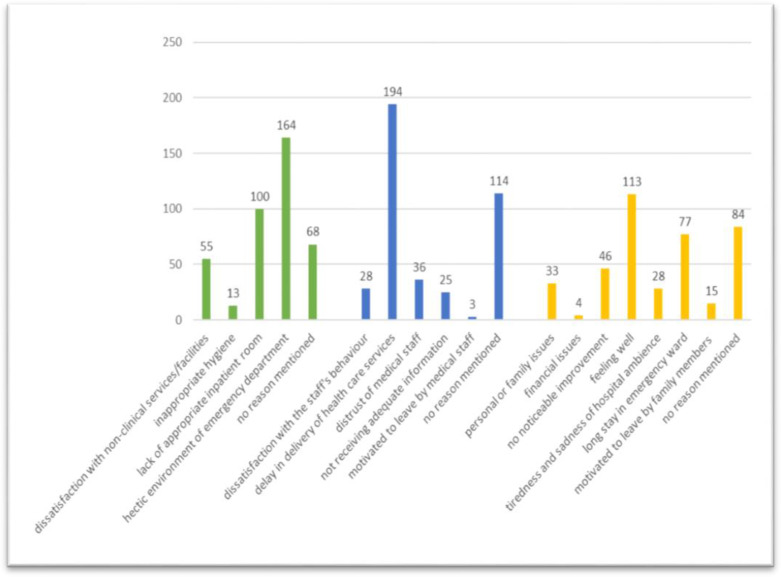 Rate and causes of discharge against medical advice from a university hospital emergency department in Iran: an ethical perspective.