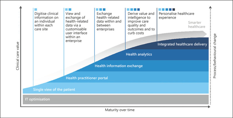 Digitalisation and COVID-19: The Perfect Storm.