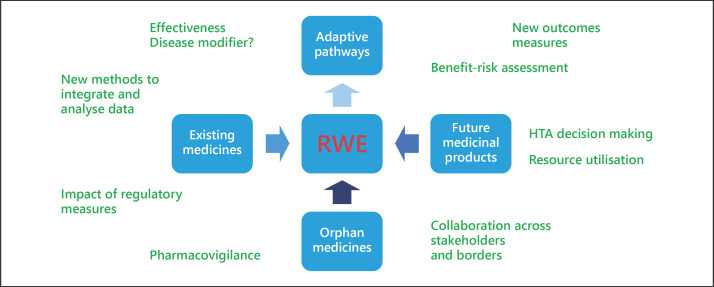 Digitalisation and COVID-19: The Perfect Storm.